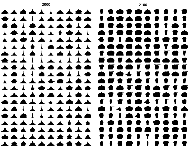 200 countries 2000 2100 800px