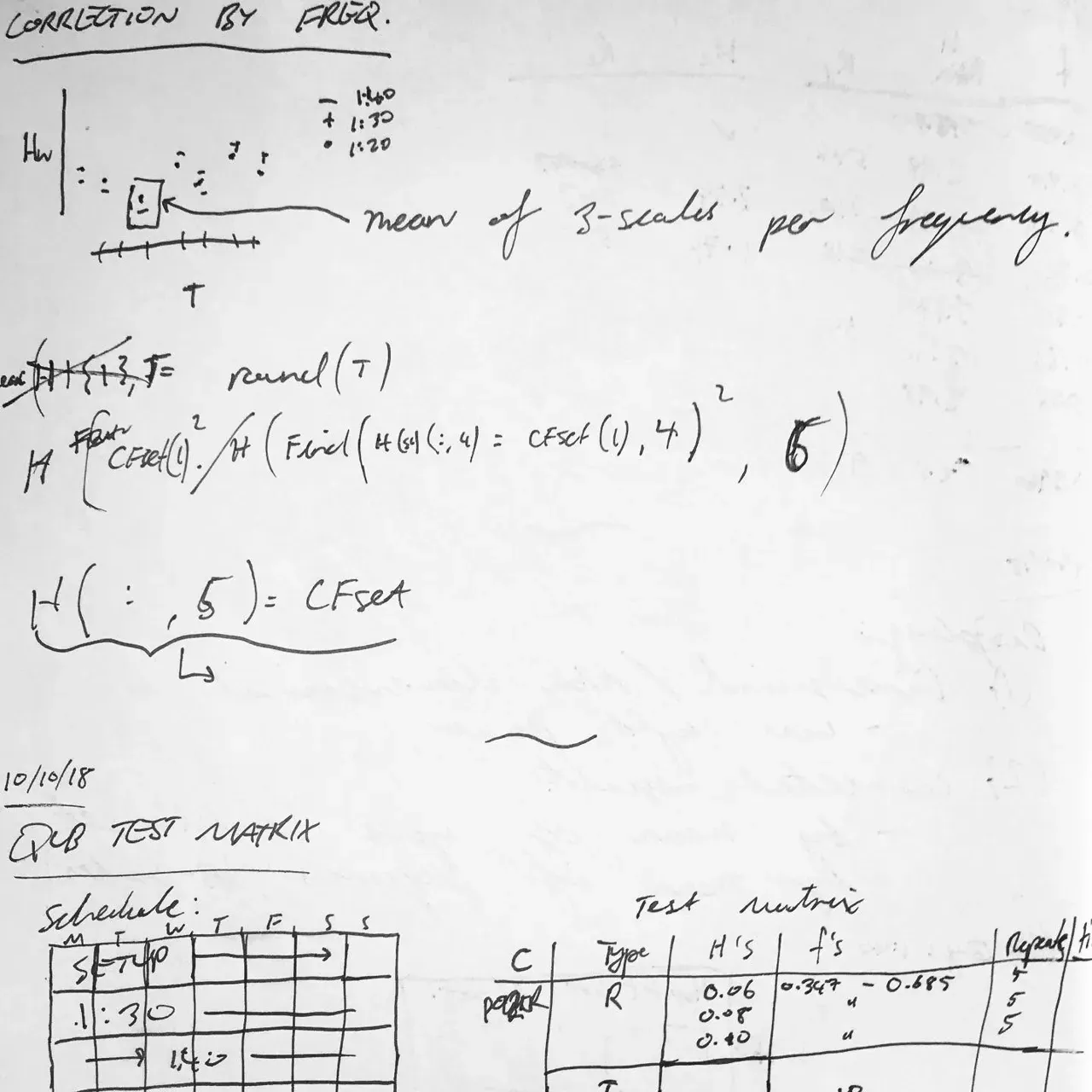 Image 0 - Figuring