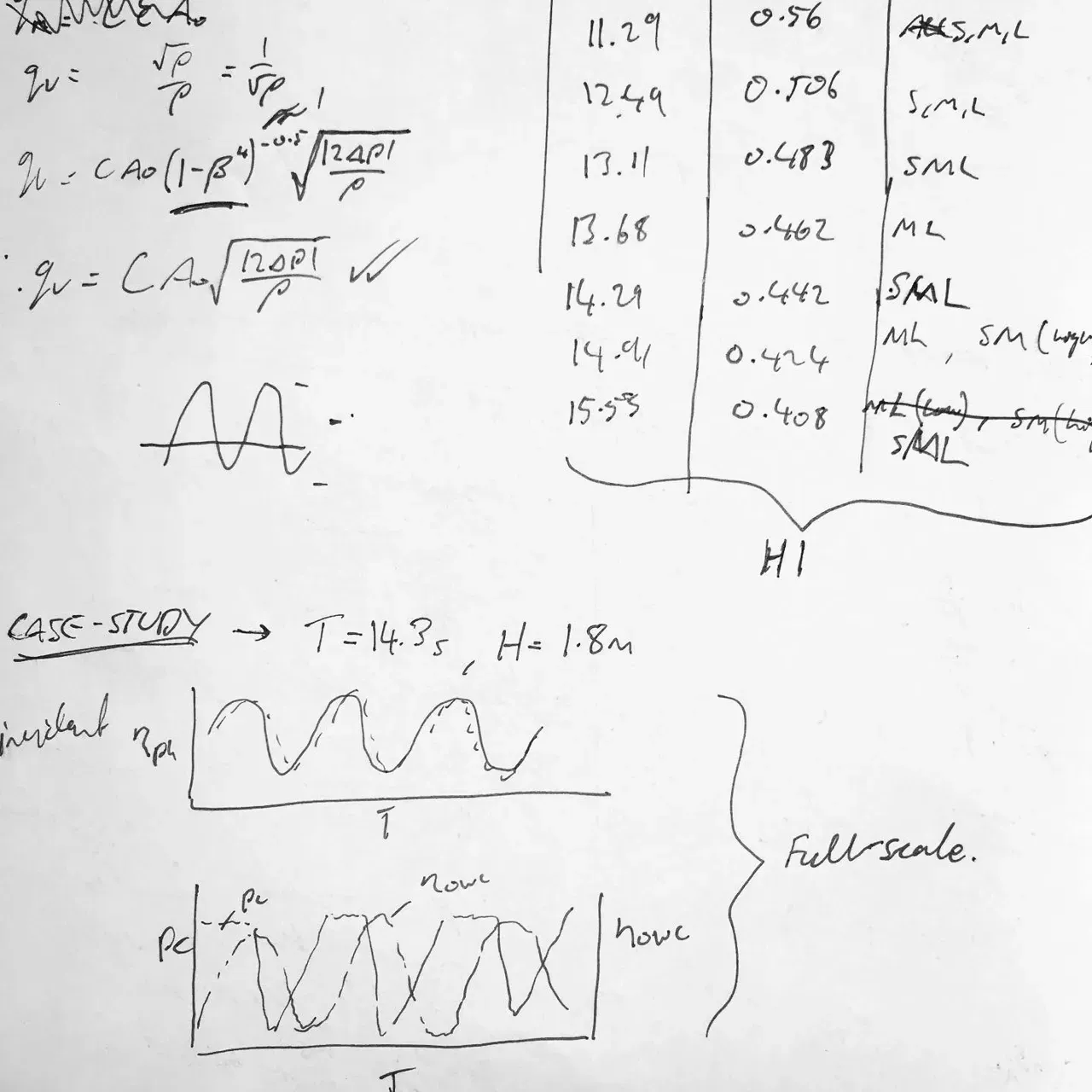 Image 10 - Figuring