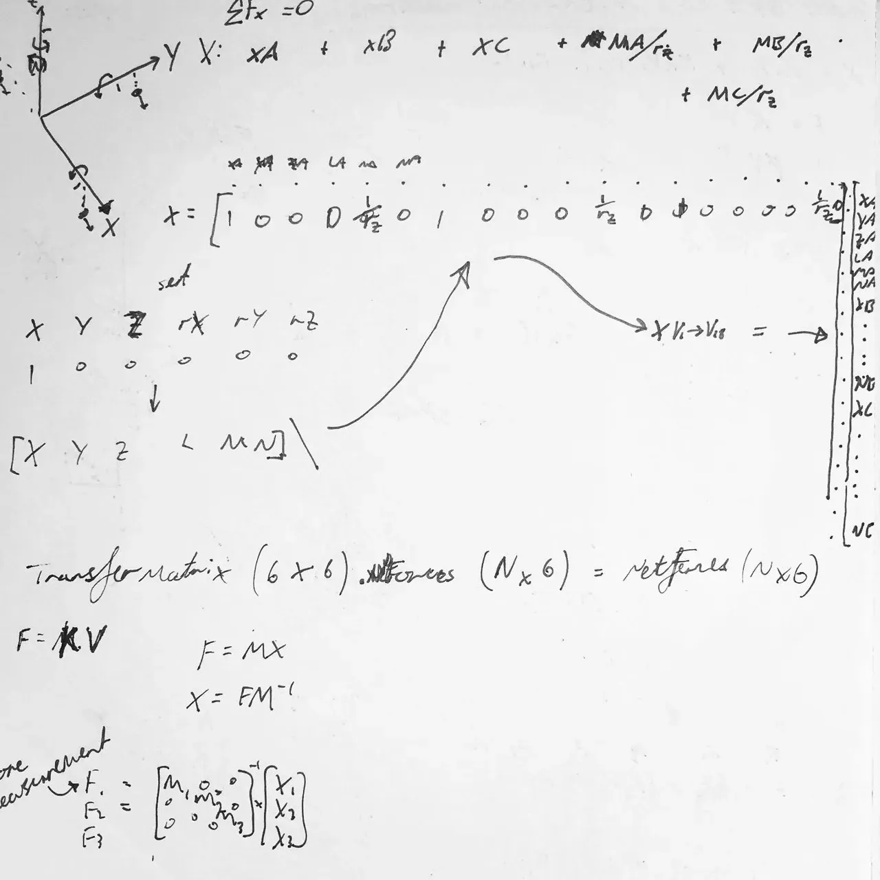 Image 11 - Figuring