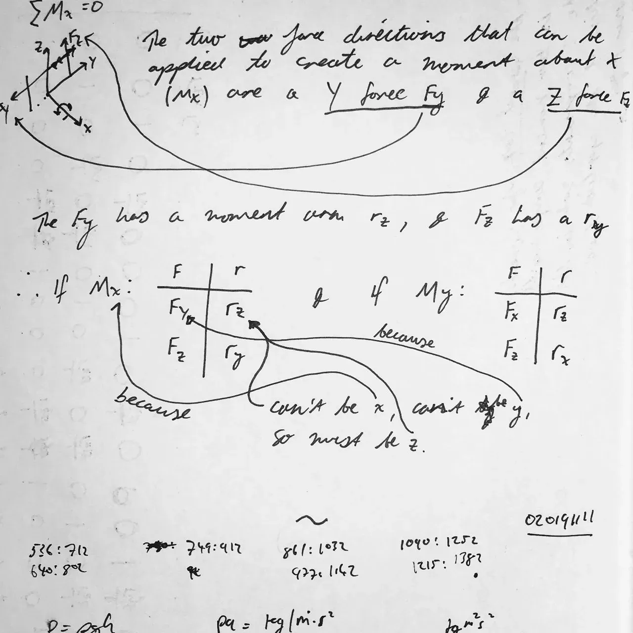 Image 15 - Figuring