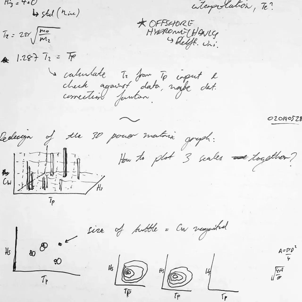 Image 19 - Figuring
