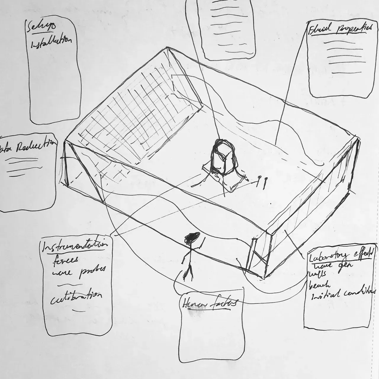 Image 2 - Figuring