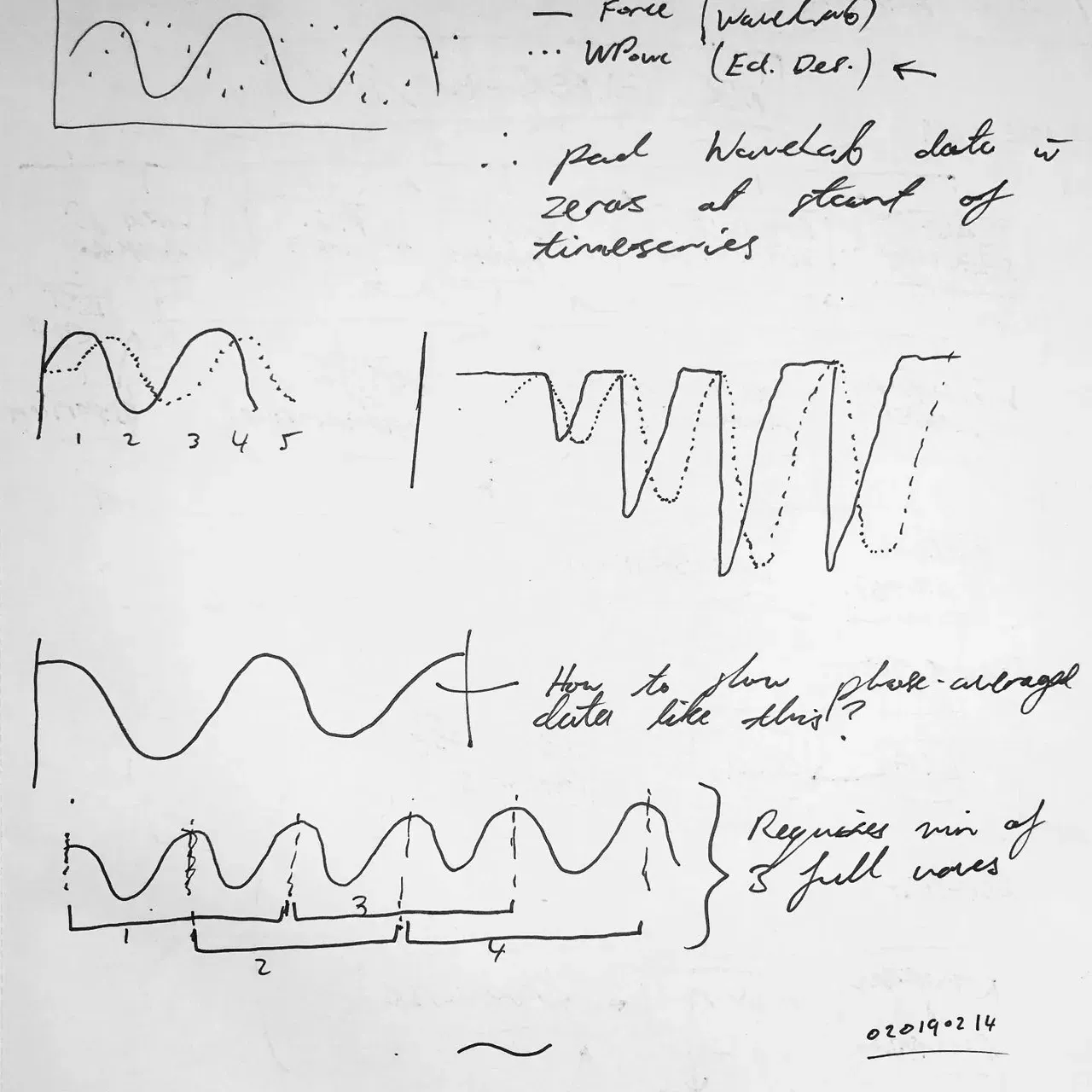 Image 21 - Figuring