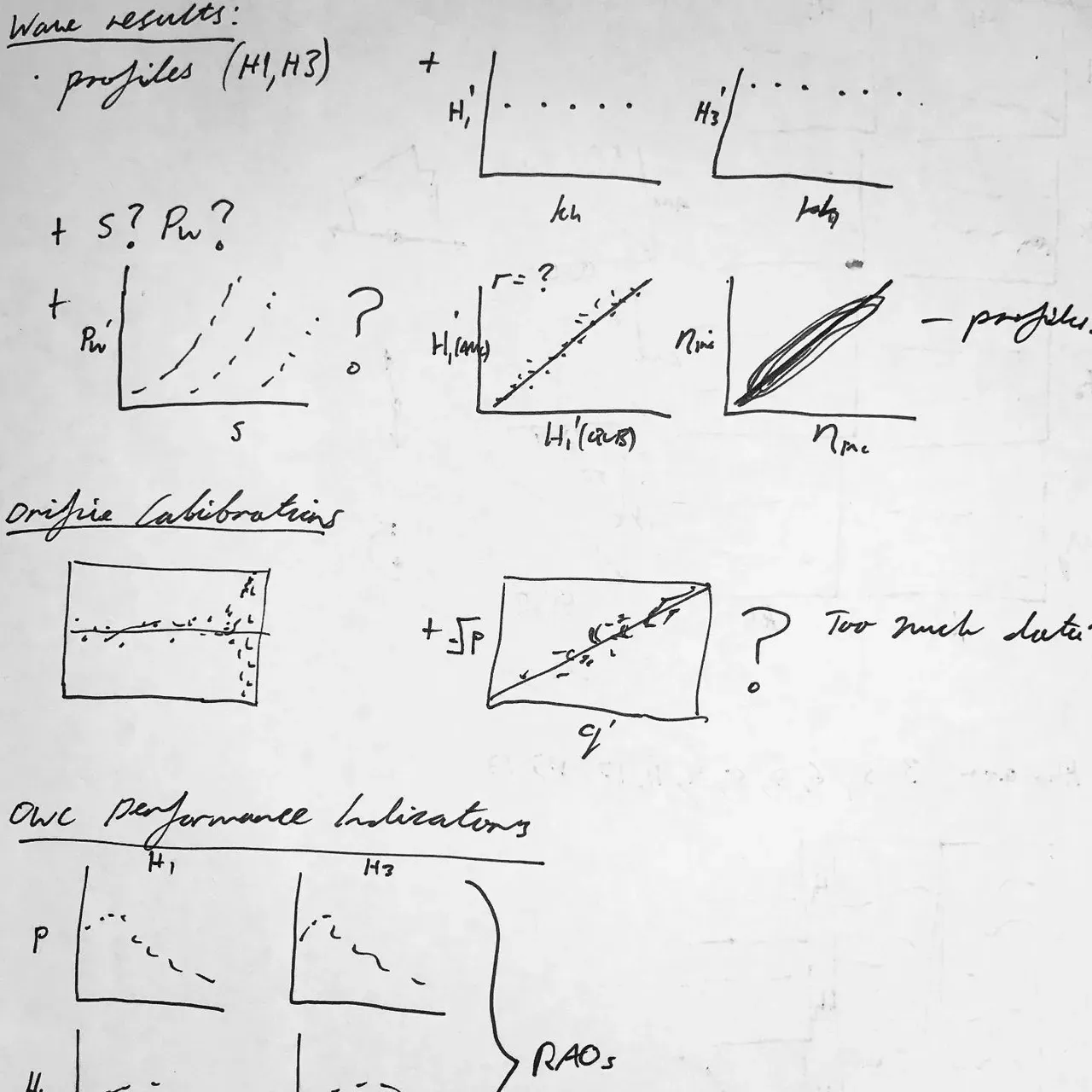 Image 22 - Figuring