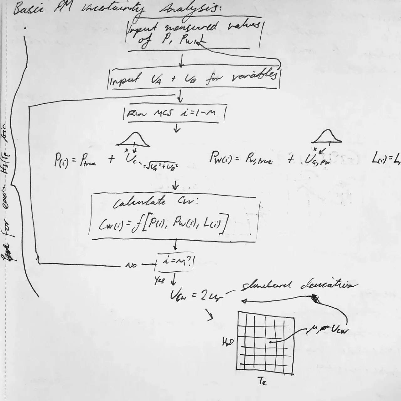 Image 23 - Figuring