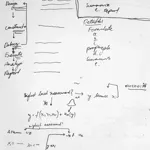Image 30 - Figuring