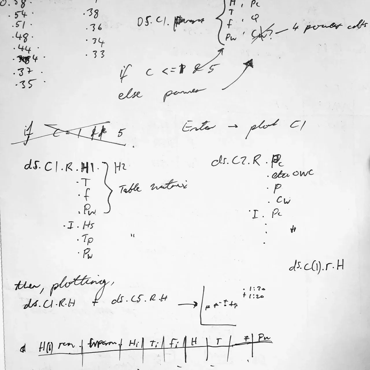 Image 41 - Figuring
