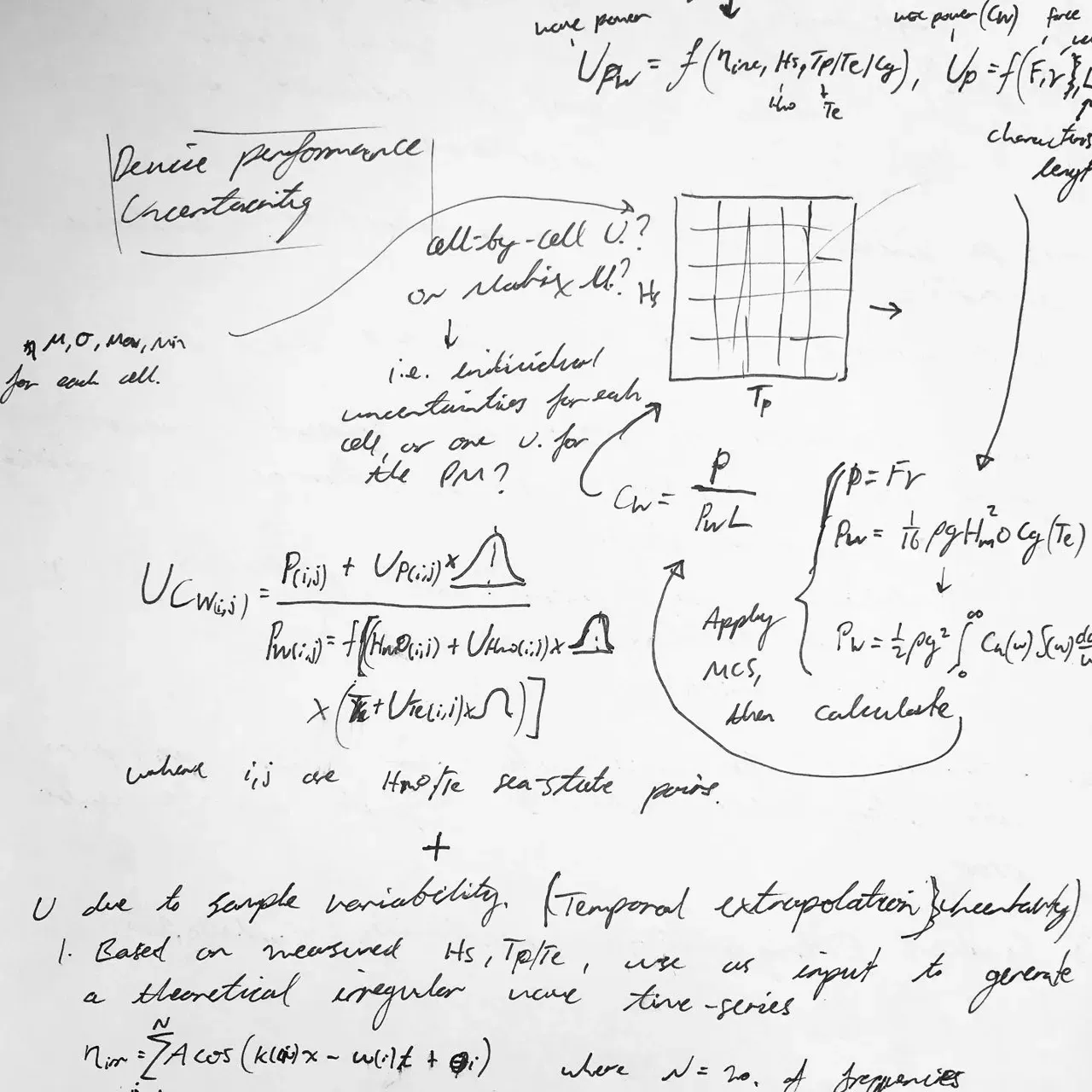 Image 6 - Figuring