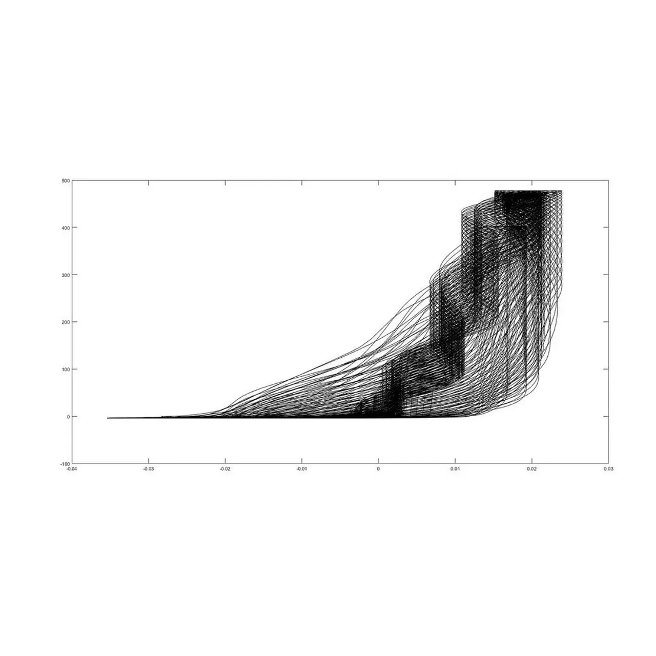 Image 15 - Graphic Accidents