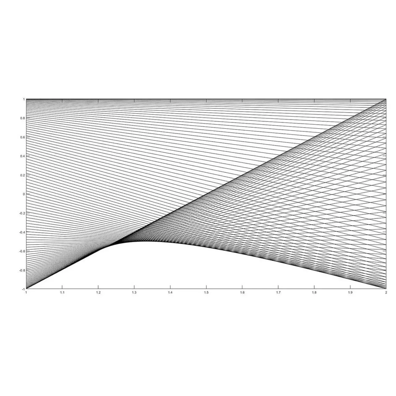 Image 6 - Graphic Accidents