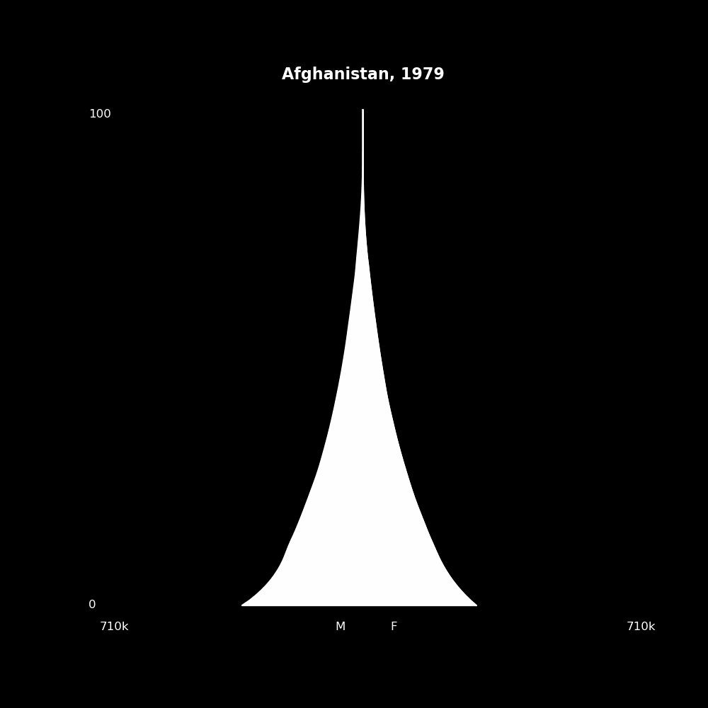 Image 0 - The Structure of Demographic Revolutions
