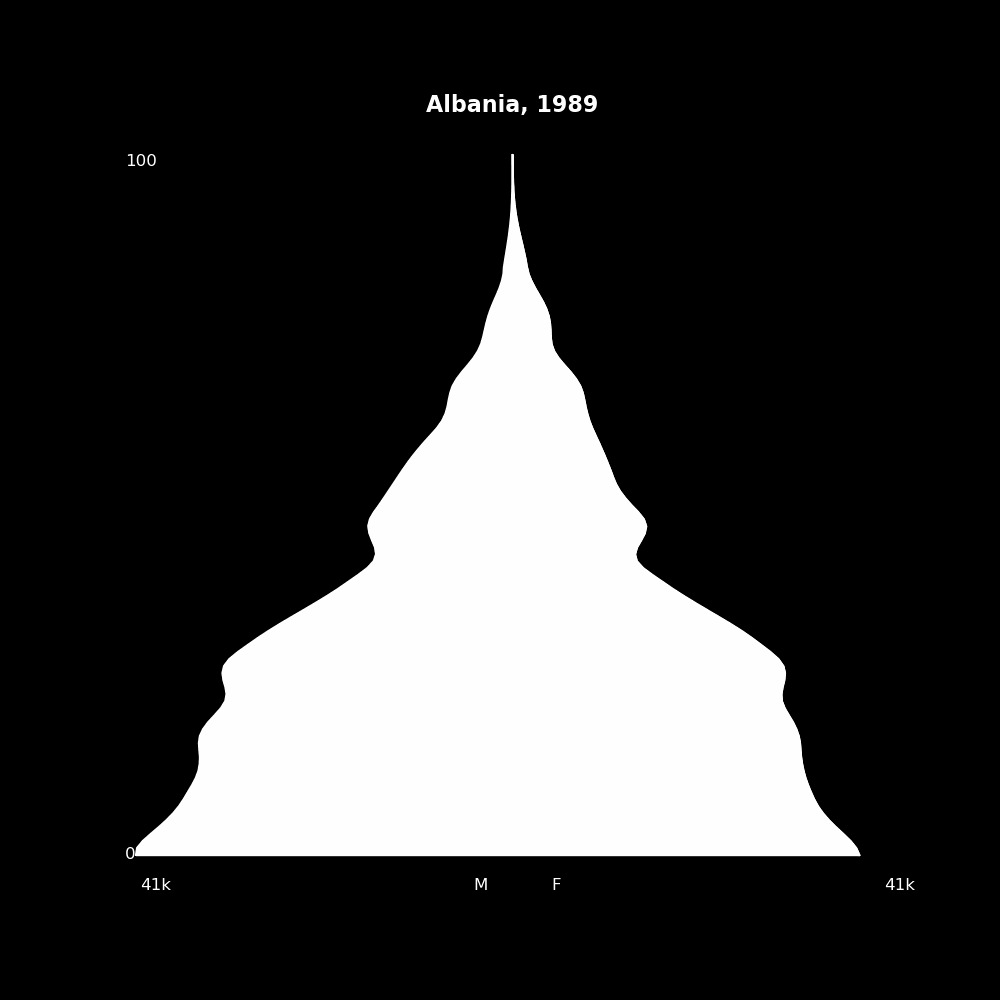 Image 1 - The Structure of Demographic Revolutions