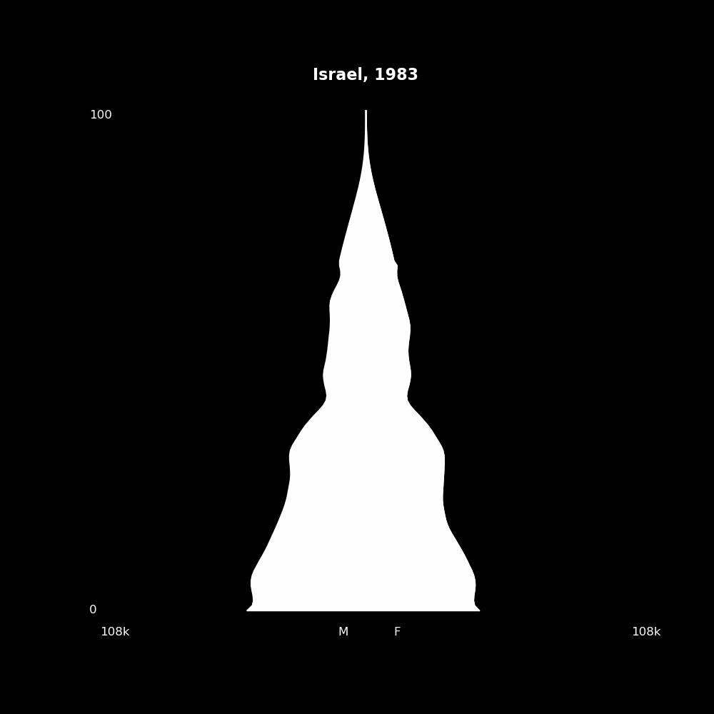 Image 100 - The Structure of Demographic Revolutions