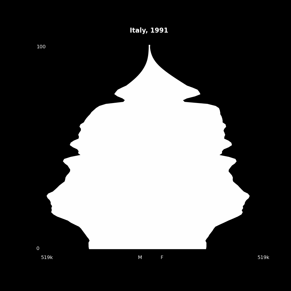 Image 101 - The Structure of Demographic Revolutions