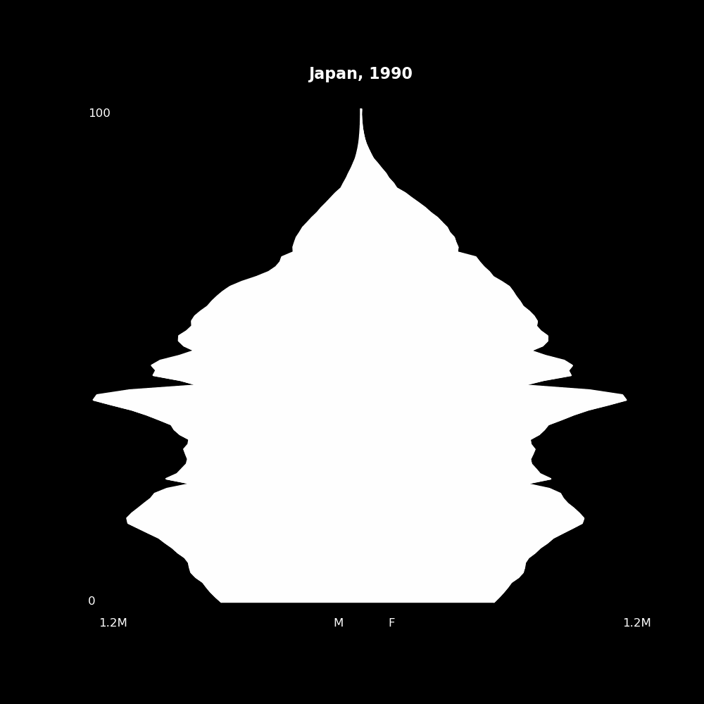Image 103 - The Structure of Demographic Revolutions