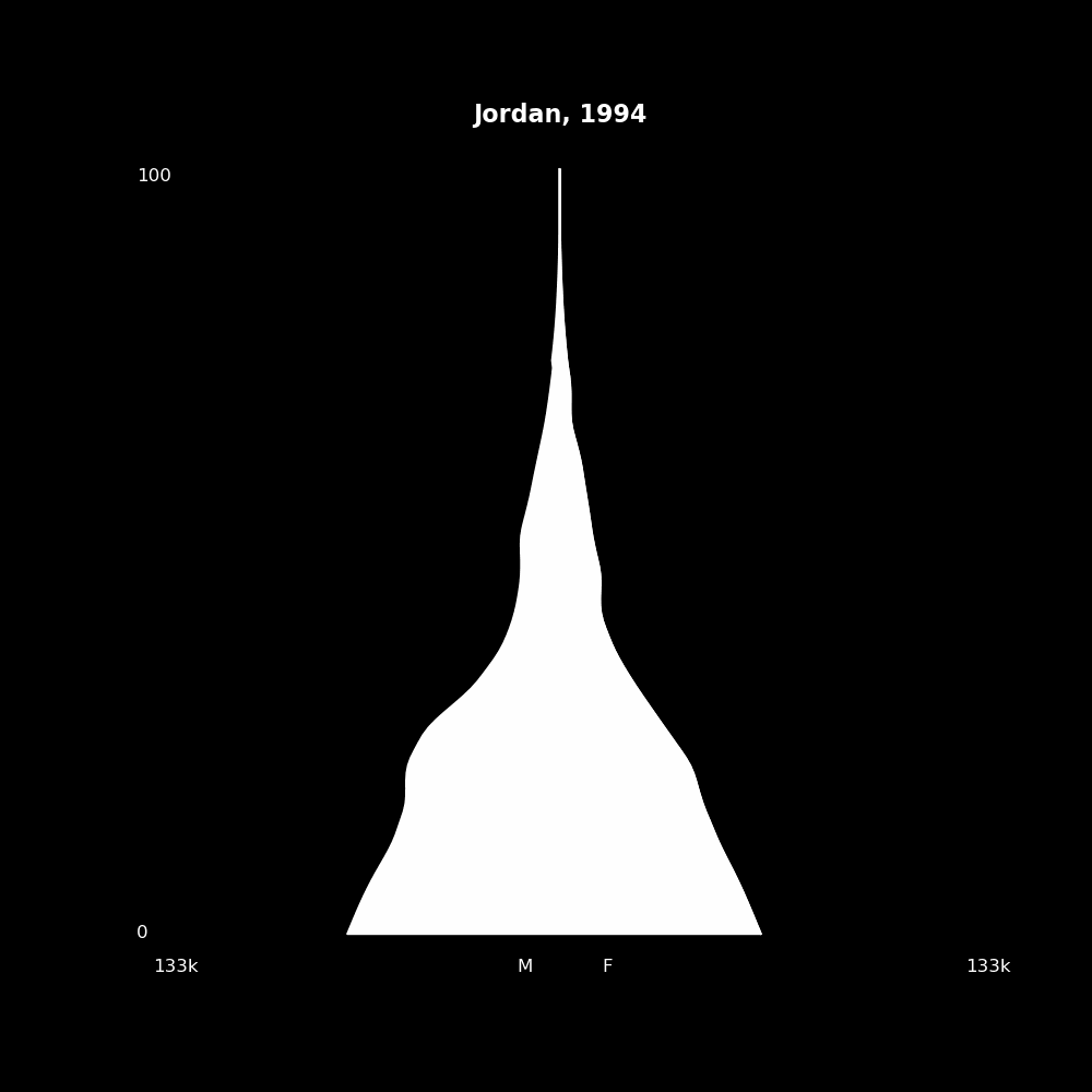 Image 105 - The Structure of Demographic Revolutions