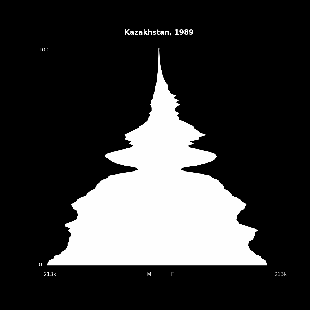 Image 106 - The Structure of Demographic Revolutions