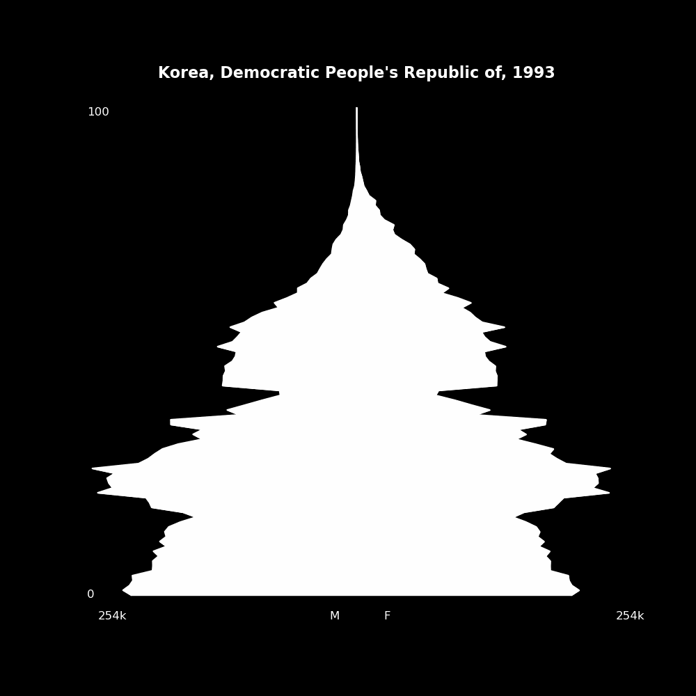 Image 109 - The Structure of Demographic Revolutions