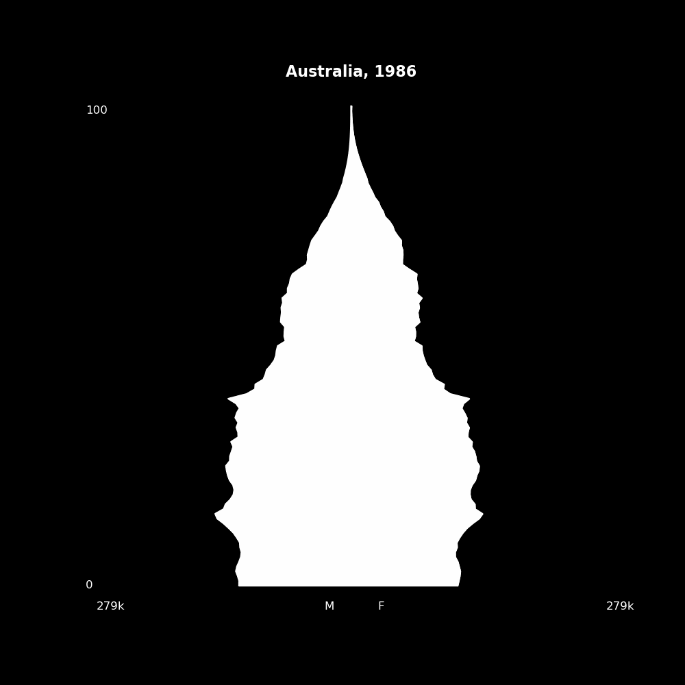 Image 11 - The Structure of Demographic Revolutions