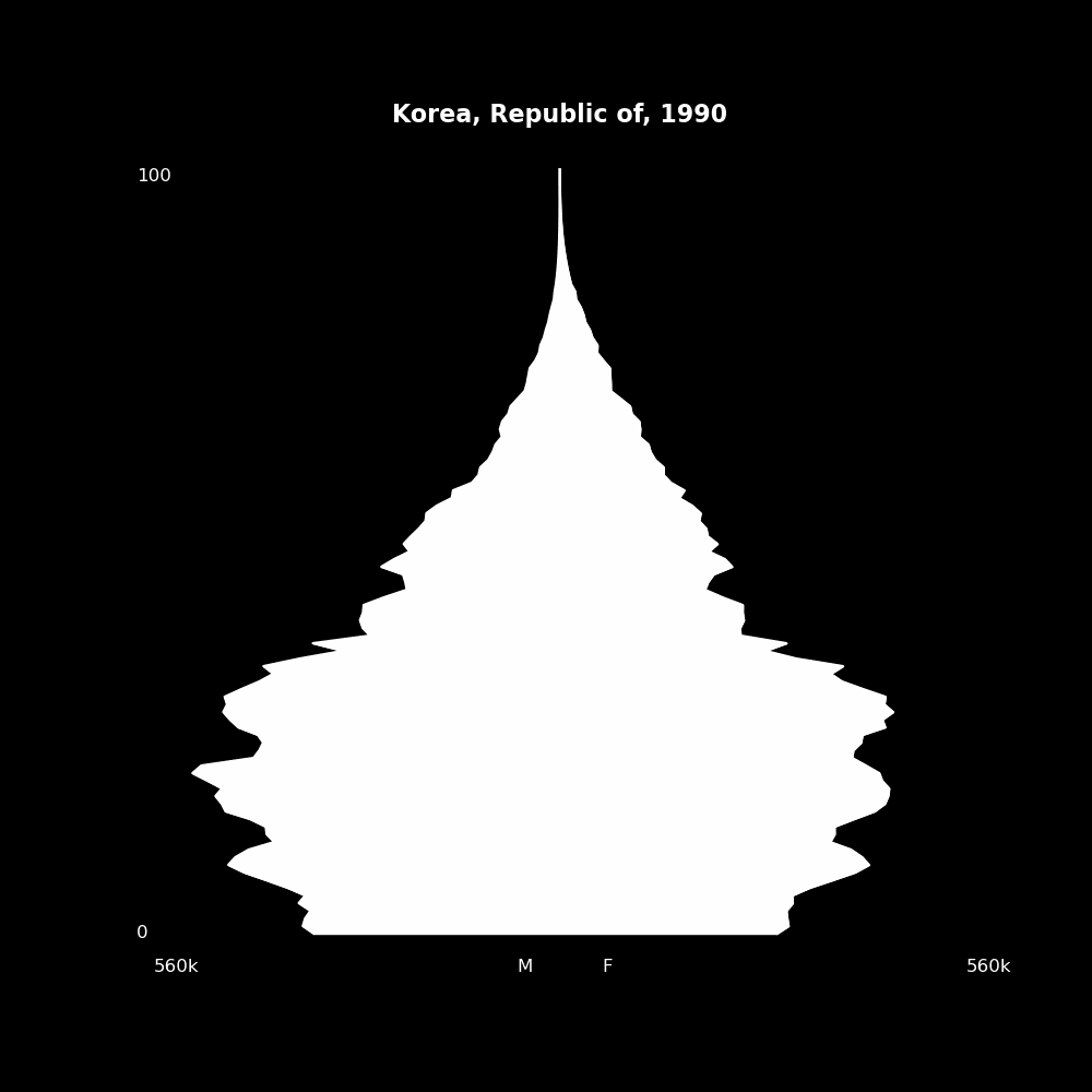 Image 110 - The Structure of Demographic Revolutions