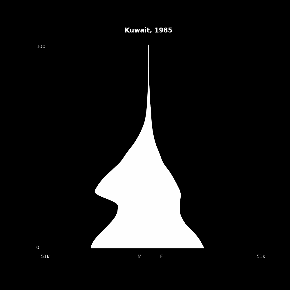 Image 111 - The Structure of Demographic Revolutions