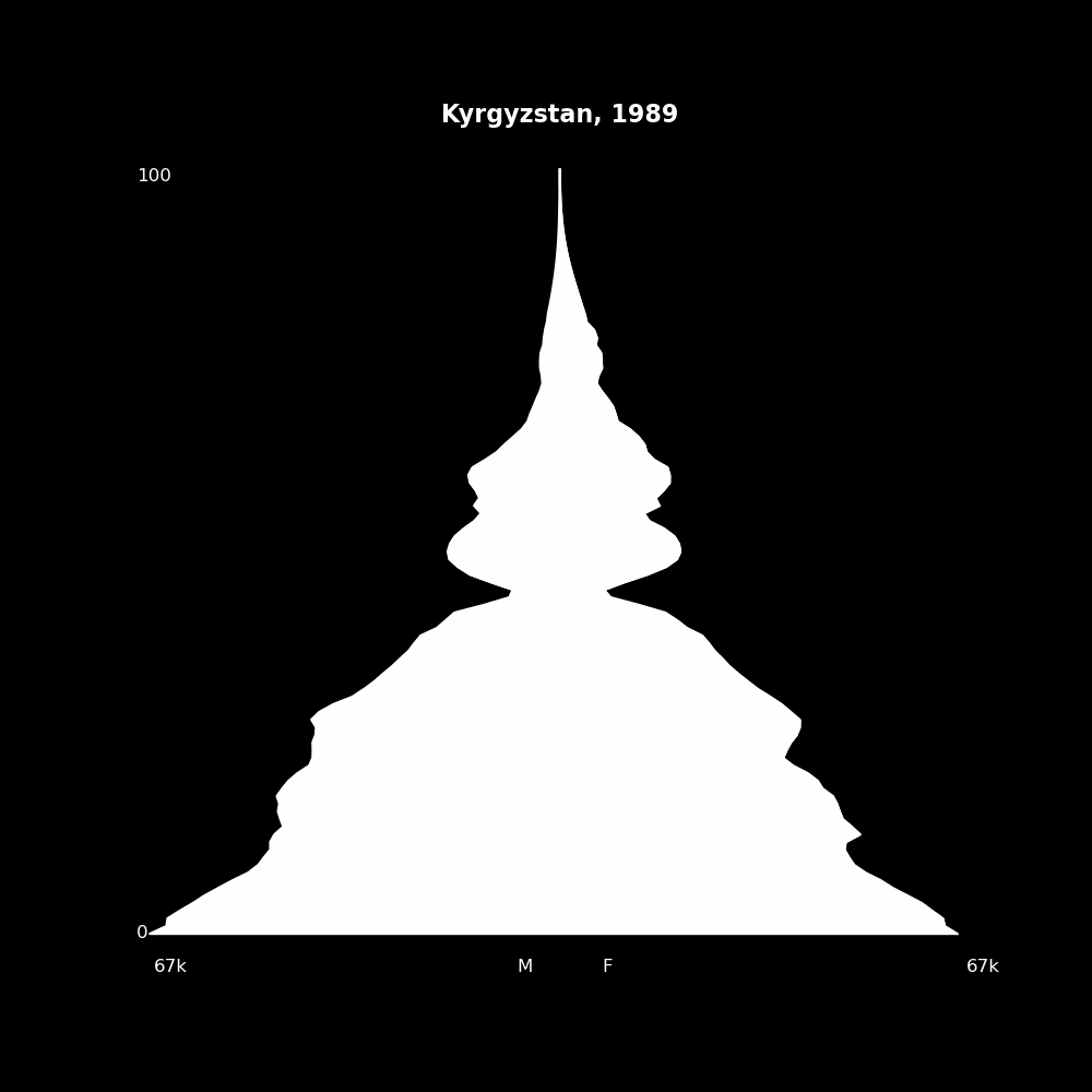 Image 112 - The Structure of Demographic Revolutions