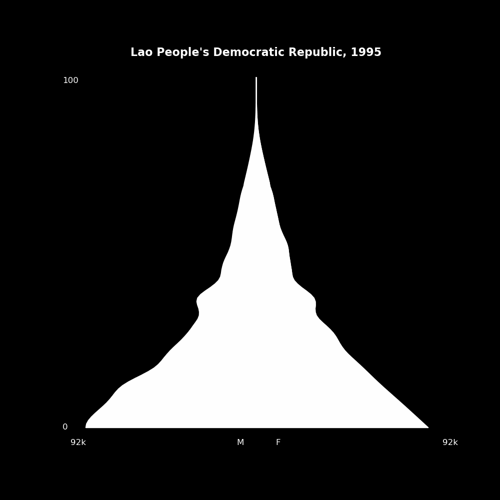 Image 113 - The Structure of Demographic Revolutions