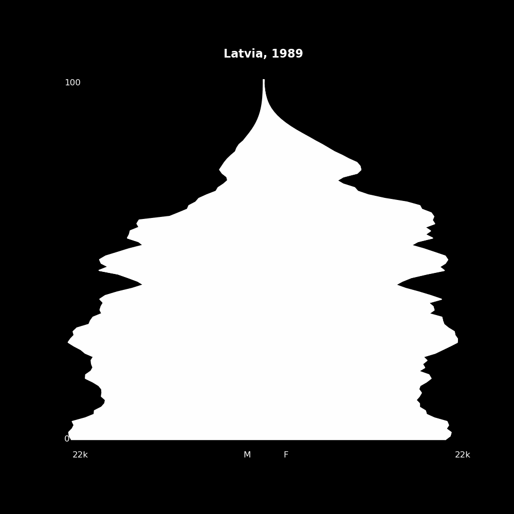 Image 114 - The Structure of Demographic Revolutions