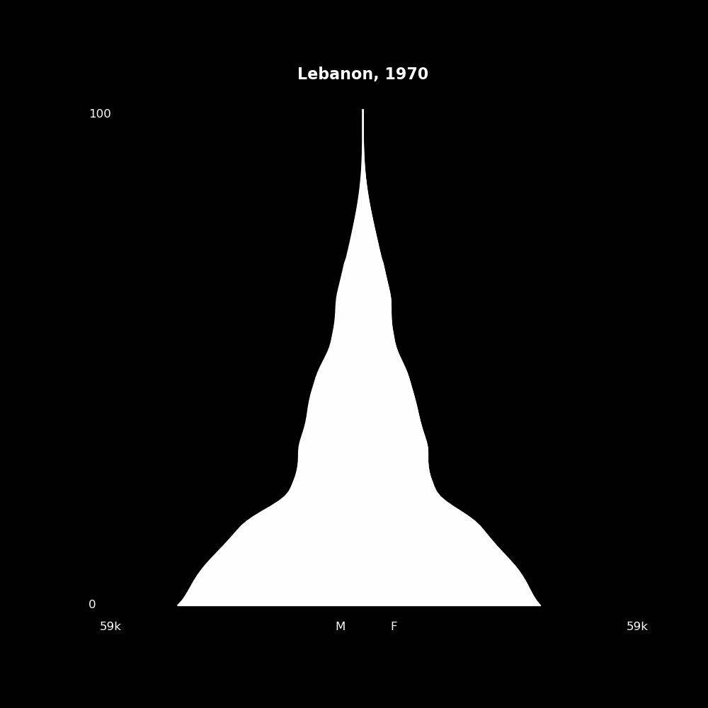 Image 115 - The Structure of Demographic Revolutions