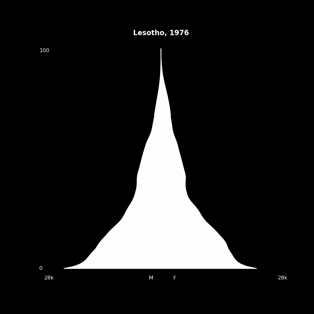 Image 116 - The Structure of Demographic Revolutions