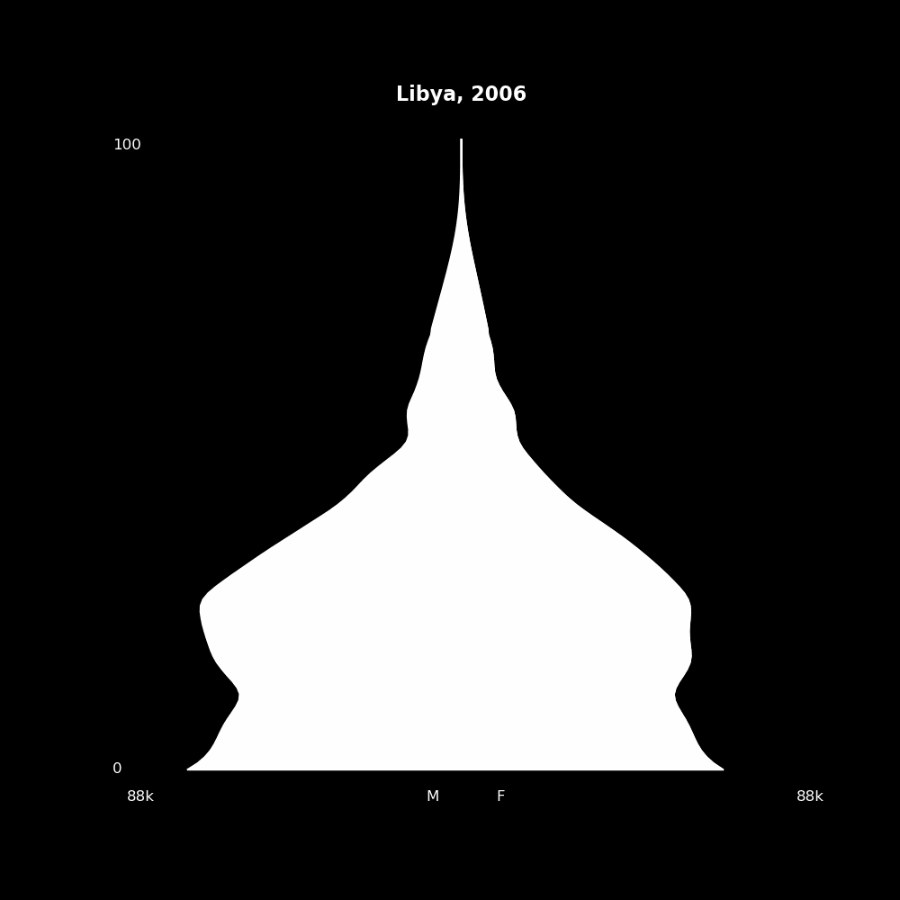 Image 118 - The Structure of Demographic Revolutions