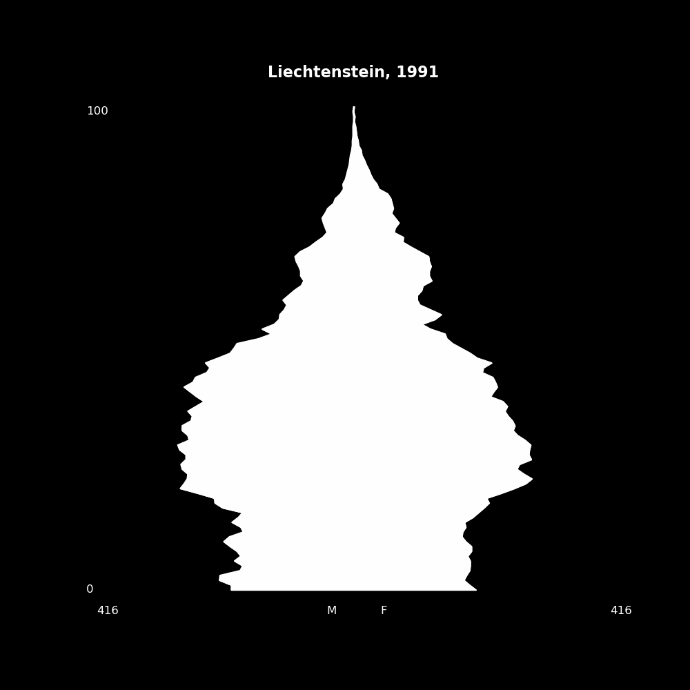 Image 119 - The Structure of Demographic Revolutions