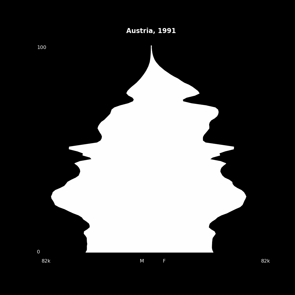 Image 12 - The Structure of Demographic Revolutions