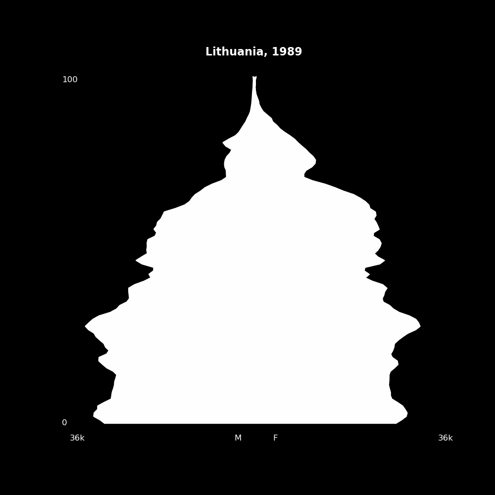 Image 120 - The Structure of Demographic Revolutions