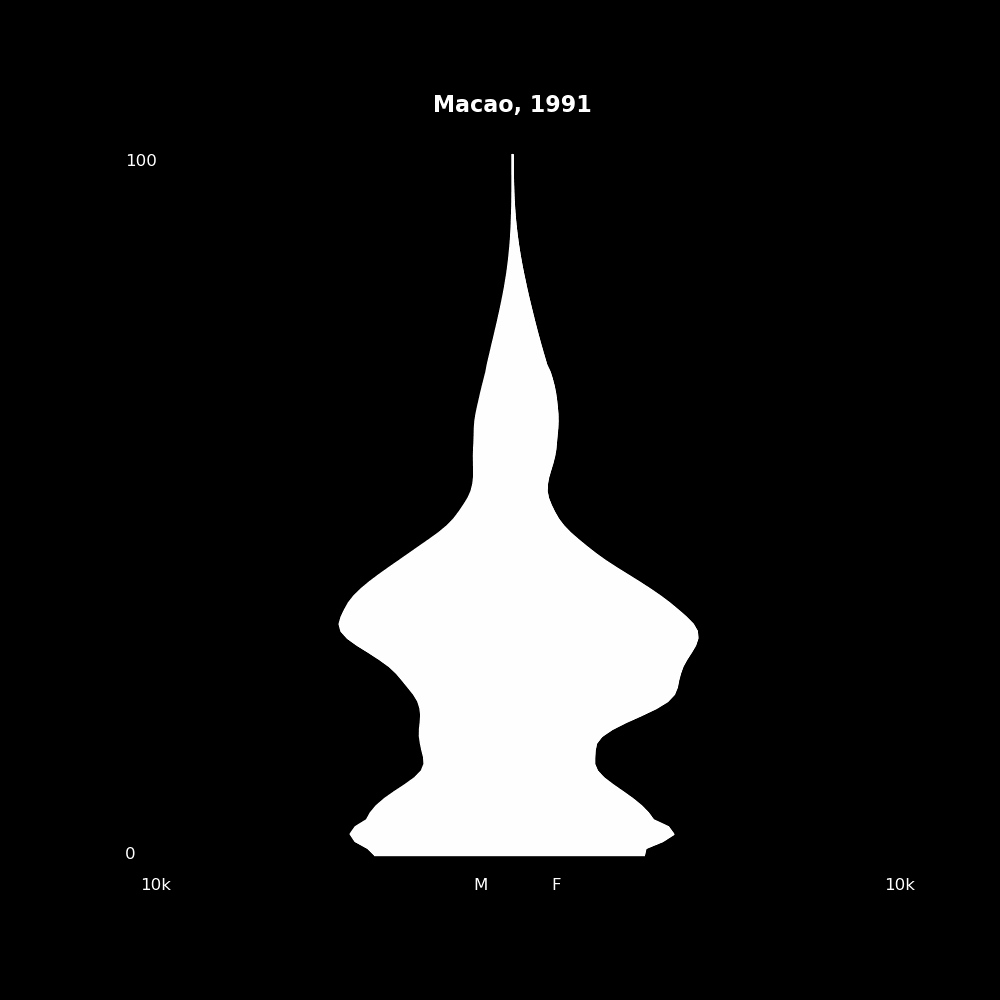Image 122 - The Structure of Demographic Revolutions