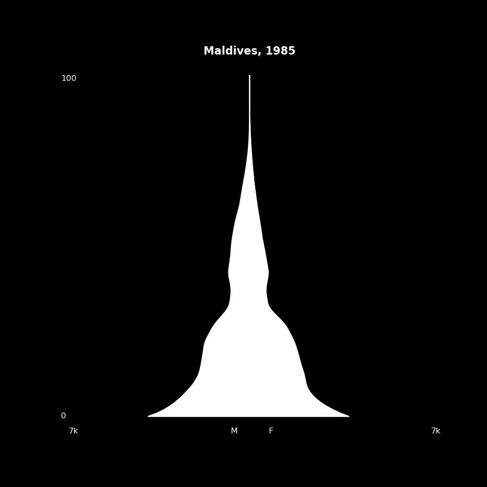 Image 126 - The Structure of Demographic Revolutions