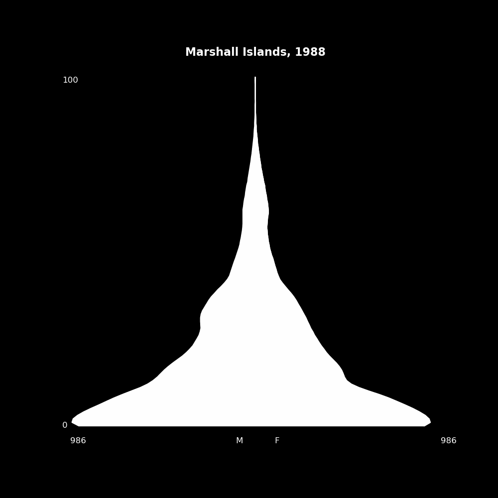 Image 129 - The Structure of Demographic Revolutions