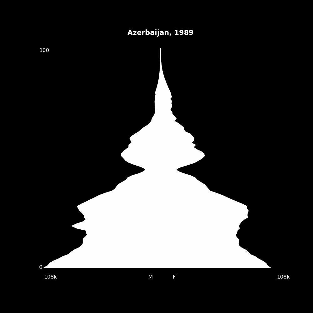 Image 13 - The Structure of Demographic Revolutions