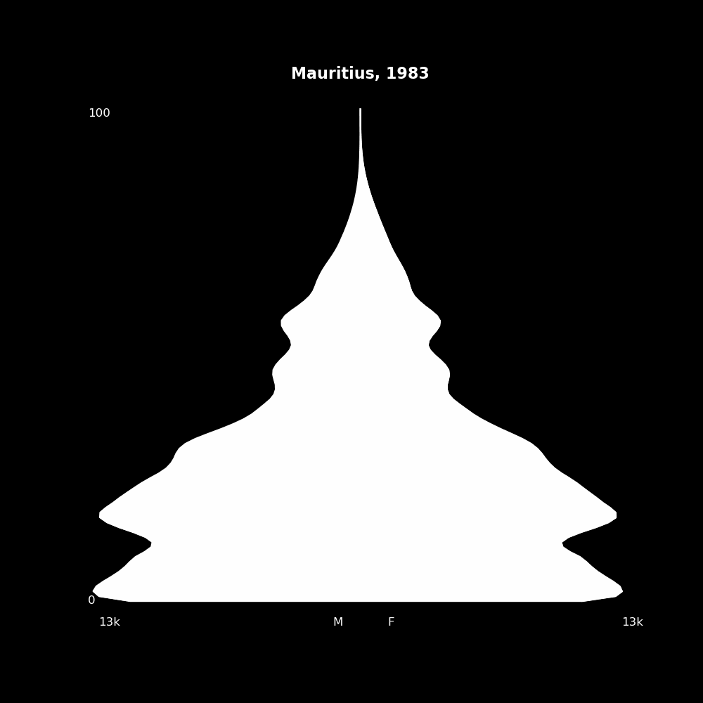 Image 131 - The Structure of Demographic Revolutions