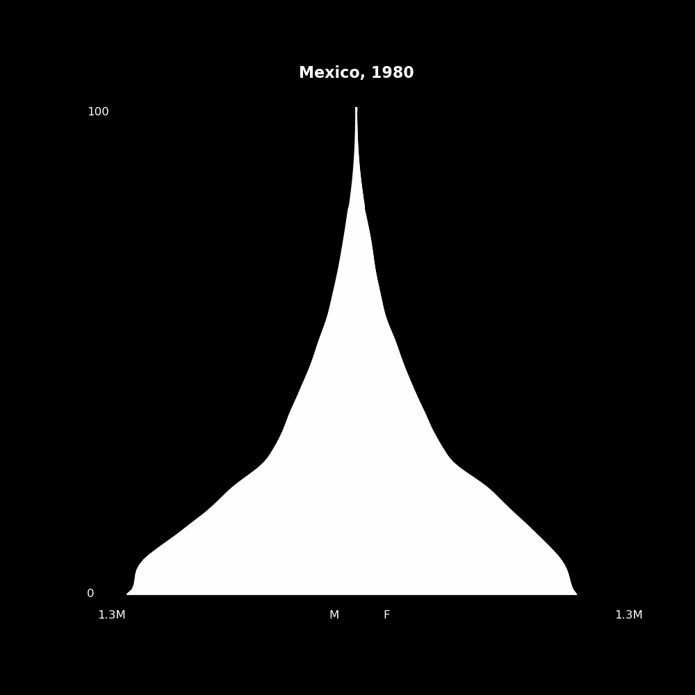 Image 132 - The Structure of Demographic Revolutions