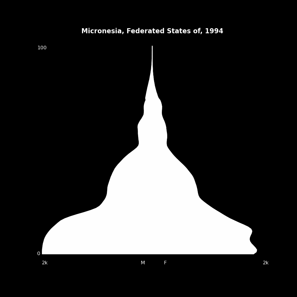 Image 133 - The Structure of Demographic Revolutions