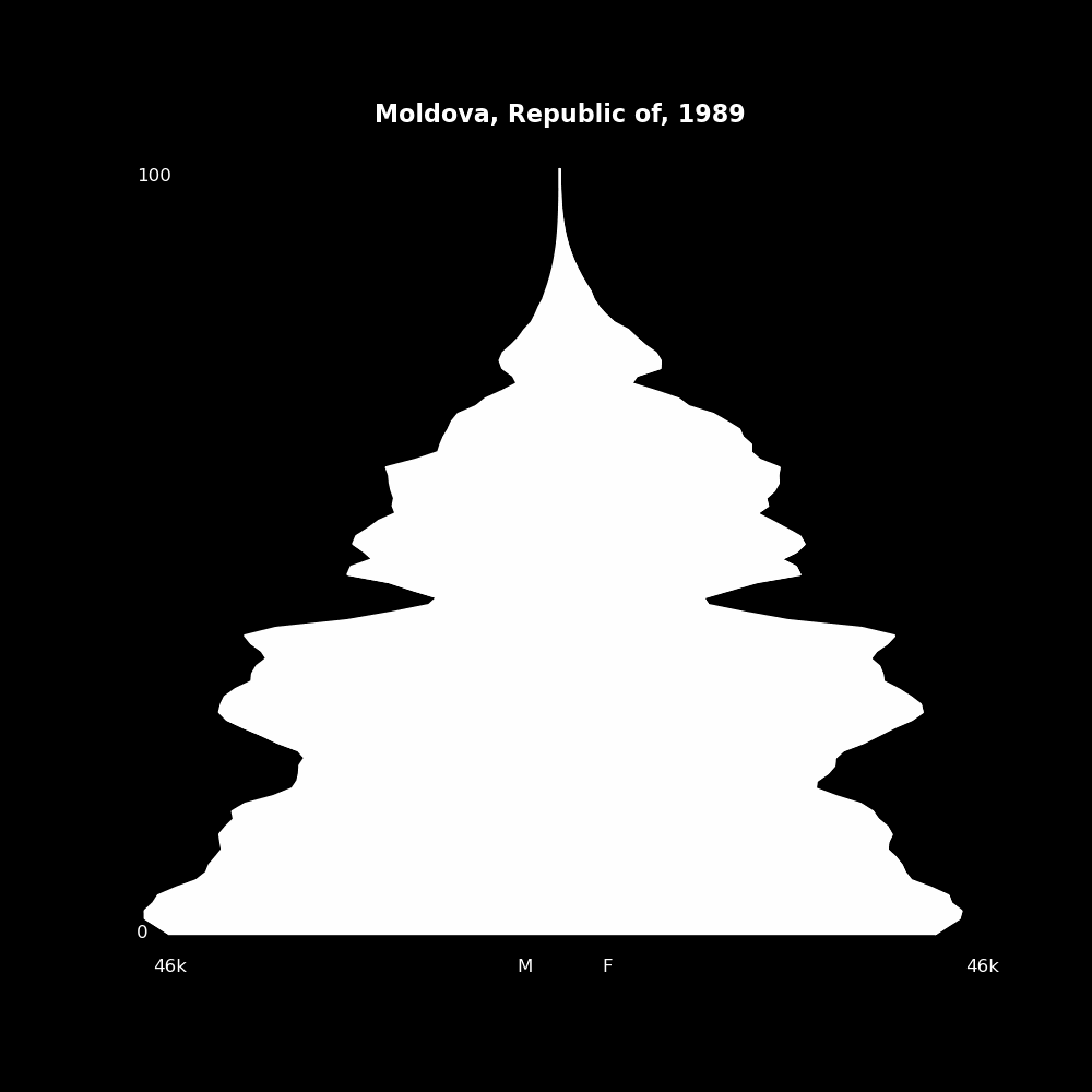 Image 134 - The Structure of Demographic Revolutions
