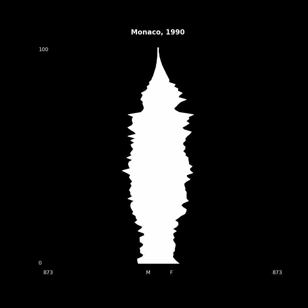 Image 135 - The Structure of Demographic Revolutions
