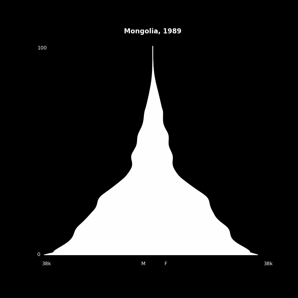 Image 136 - The Structure of Demographic Revolutions