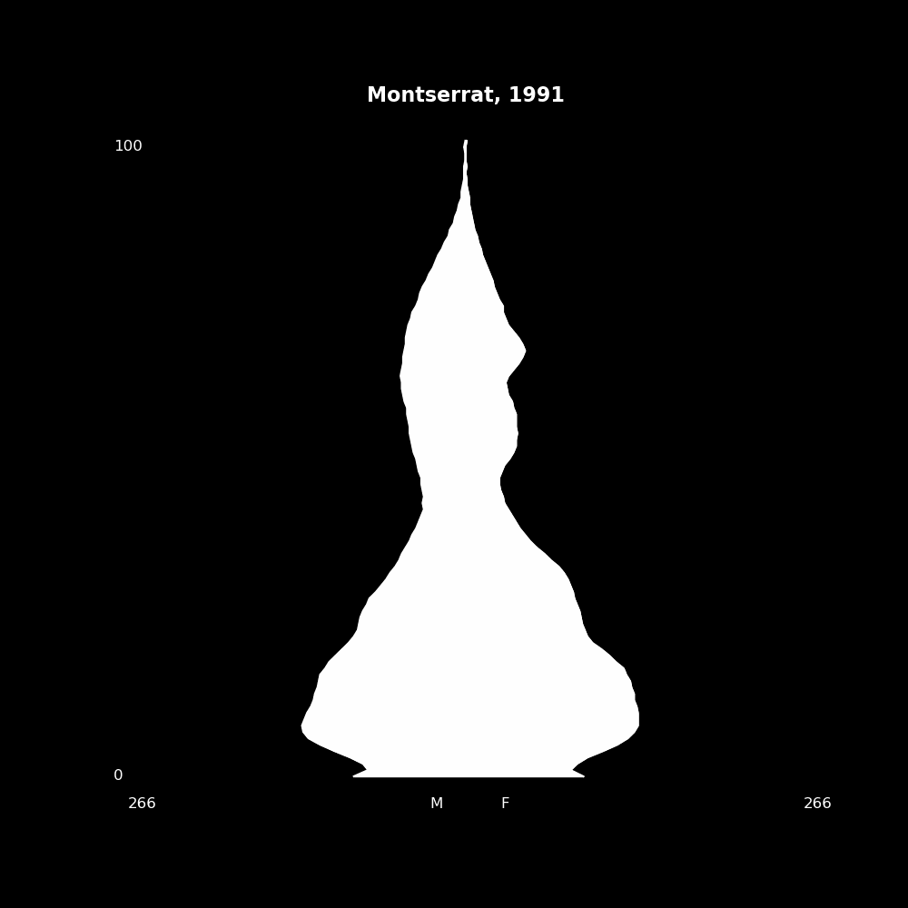 Image 138 - The Structure of Demographic Revolutions