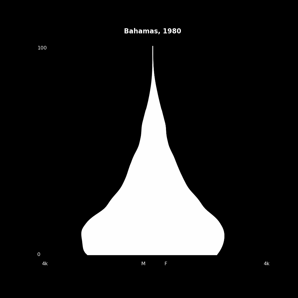 Image 14 - The Structure of Demographic Revolutions
