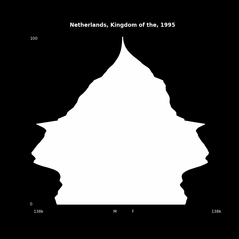 Image 144 - The Structure of Demographic Revolutions