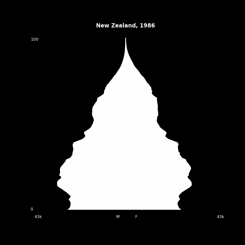 Image 146 - The Structure of Demographic Revolutions