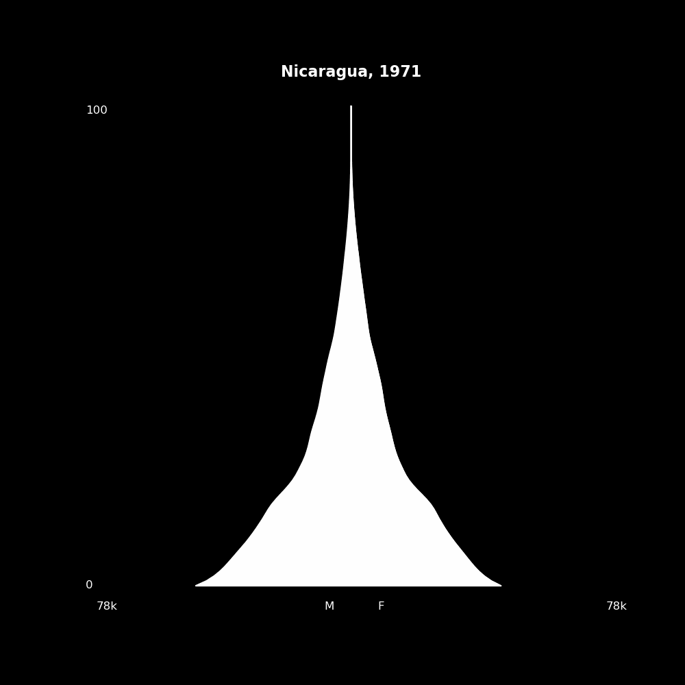 Image 147 - The Structure of Demographic Revolutions
